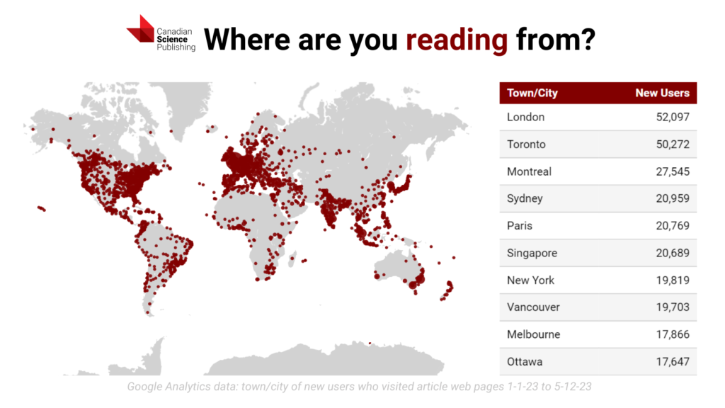 Map of Canadian Science Publishing readership across the world.