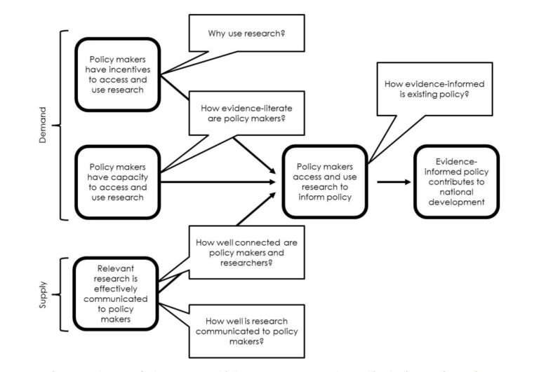 elements-of-science-what-are-the-elements-of-a-great-briefing-note